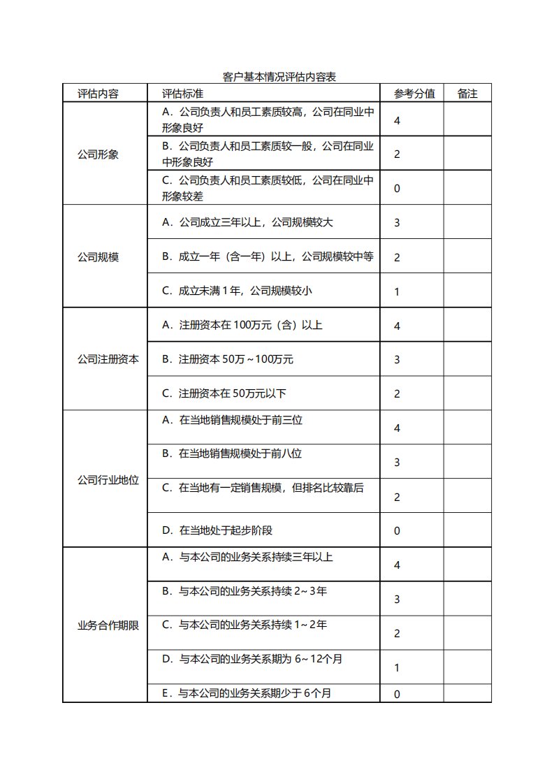 客户基本情况评估内容表