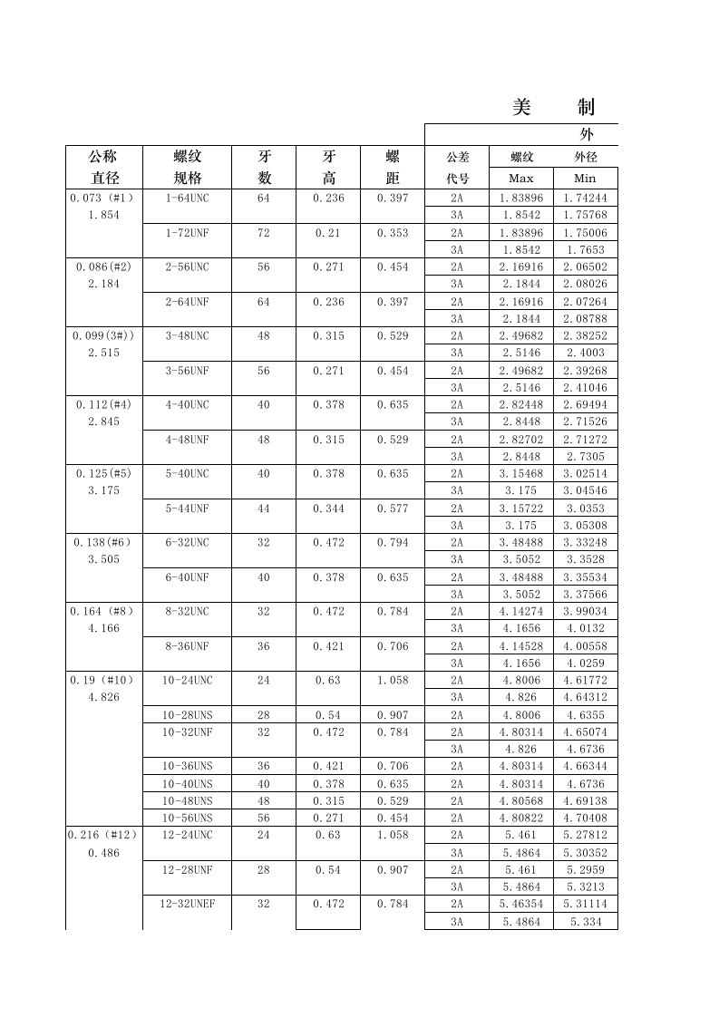 美制螺纹尺寸表(mm)