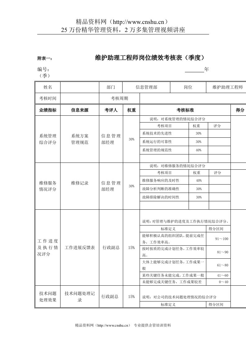 江动股份-维护助理工程师岗位绩效考核表