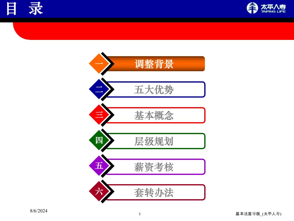 2020年基本法宣导版