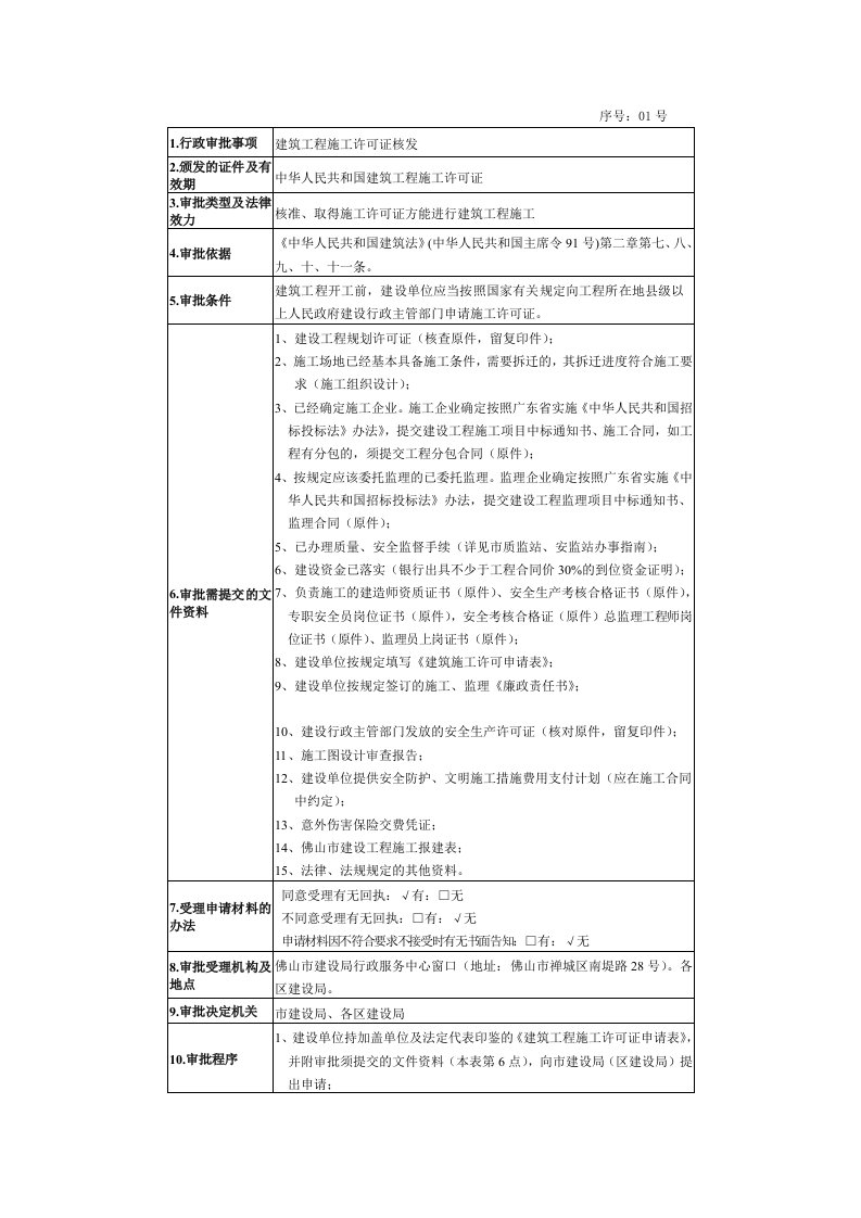 01建筑工程施工许可证核发