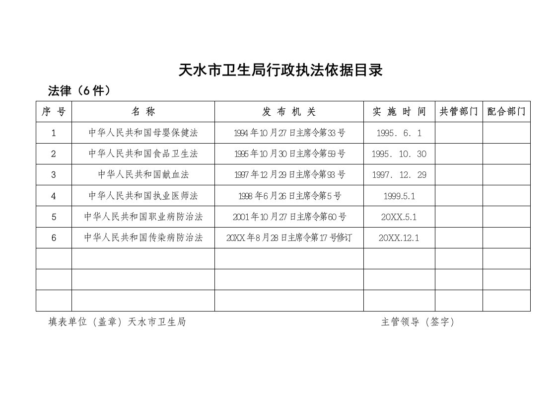 行政总务-天水市卫生局行政执法依据目录