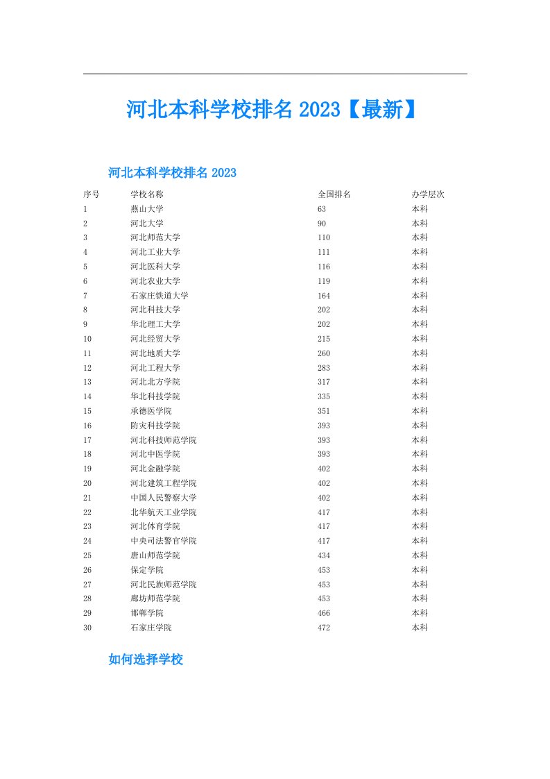 河北本科学校排名【最新】