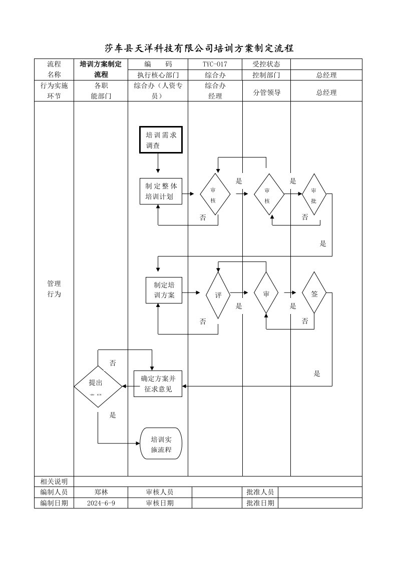 科技有限公司培训方案制定流程