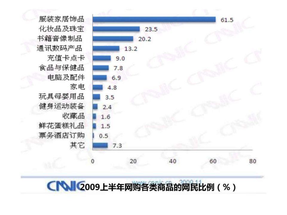 凡客诚品案例分析