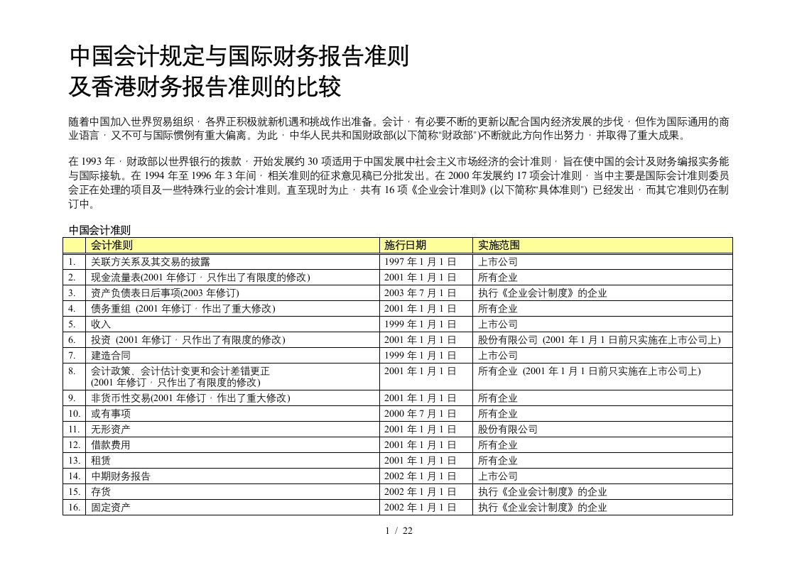 中国会计规定与香港财务报告准则比较