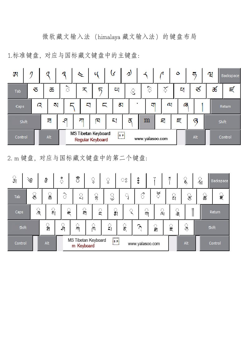 喜马拉雅藏文输入法键盘布局和功能