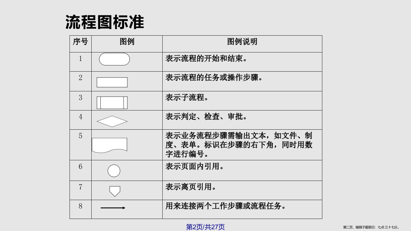 Visio操作手册学习