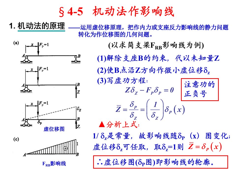 结构力学机动法作影响线