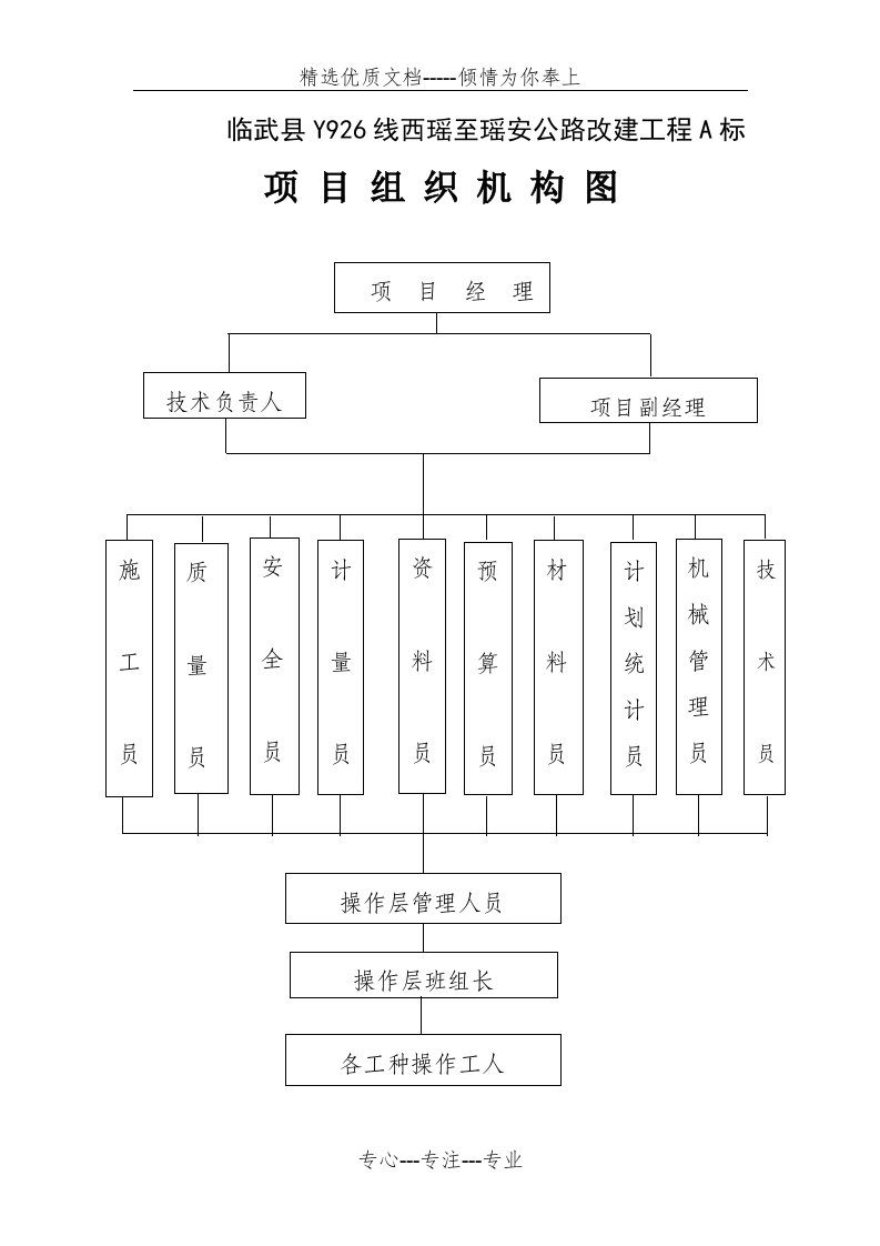 公路工程项目组织机构图(共6页)