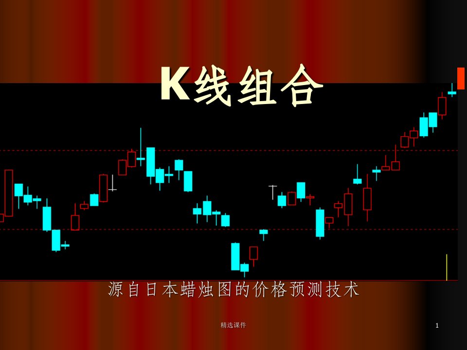 75种k线组合