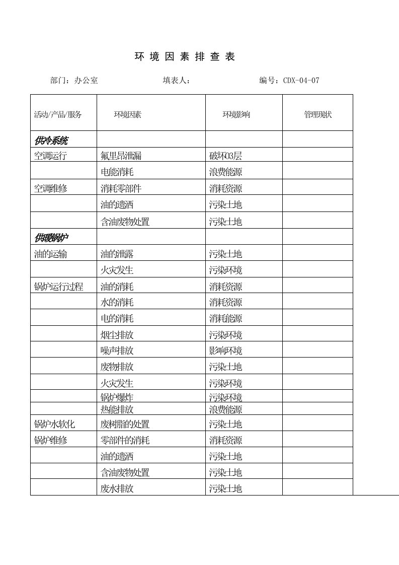 环境管理-环境因素排查表