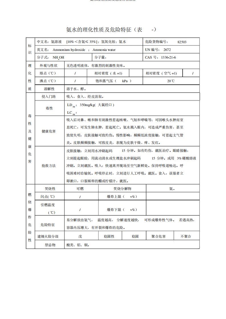 氨水理化性质及危险特性表格