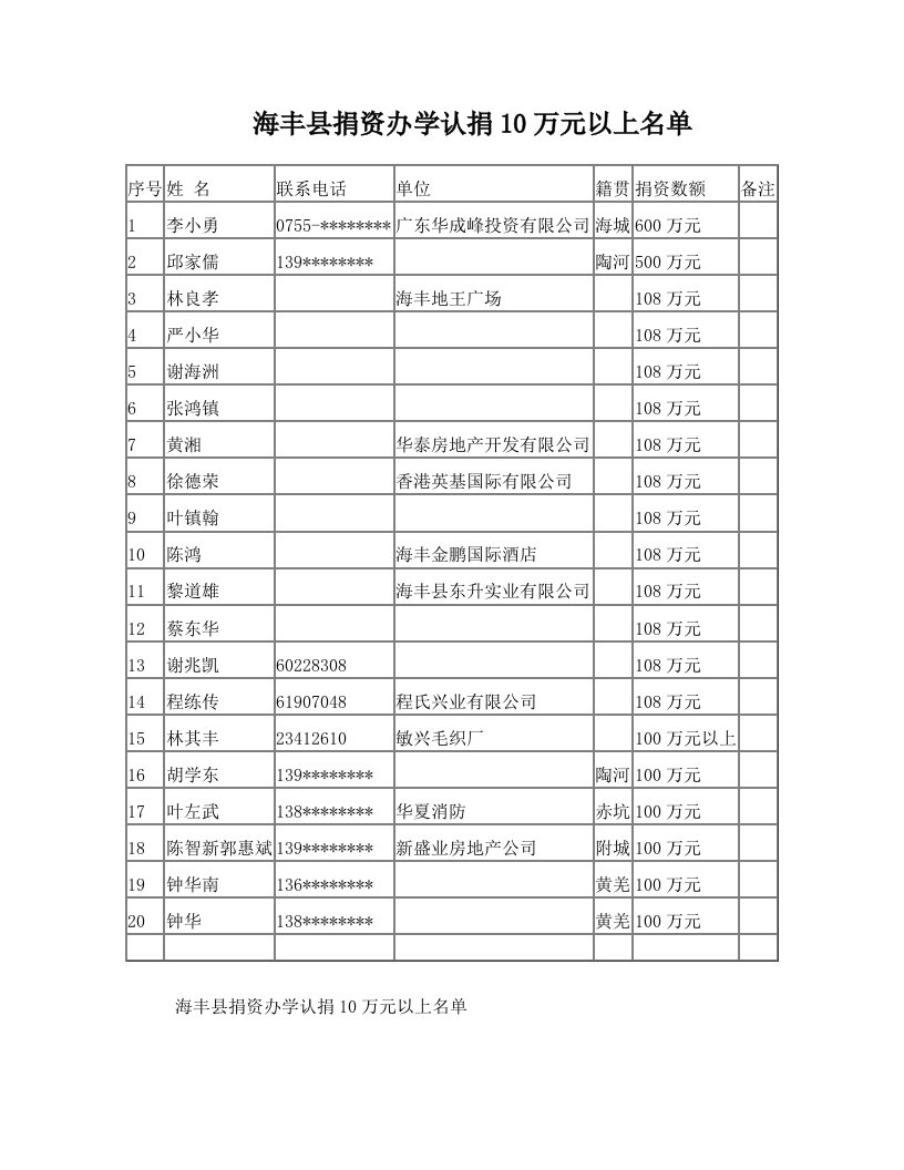 海丰县捐资办学认捐10万元以上名单