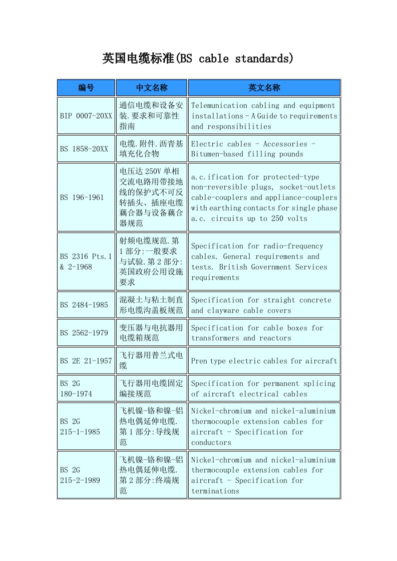 电力行业-英国电缆标准