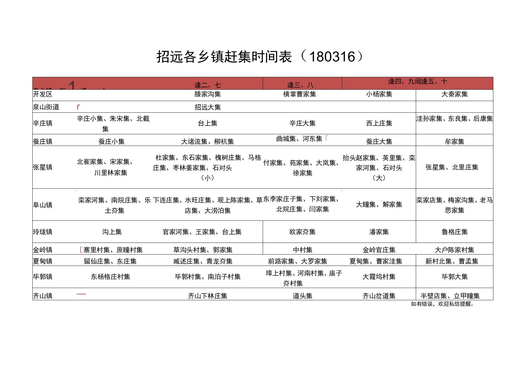 招远各乡镇赶集时间表