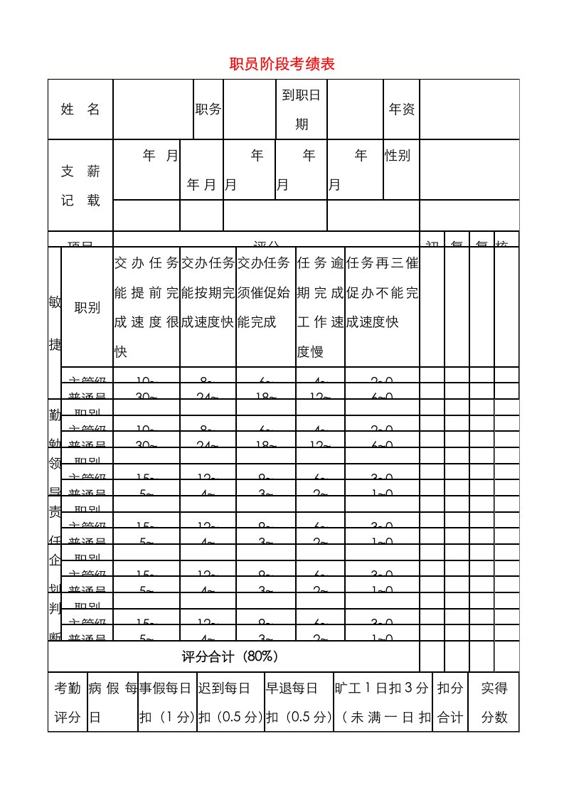 职员阶段考绩表