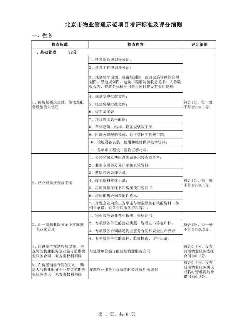 北京市物业管理示范项目考评标准及评分细则