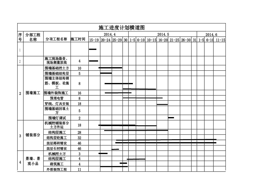 园林景观工程进度计划横道图