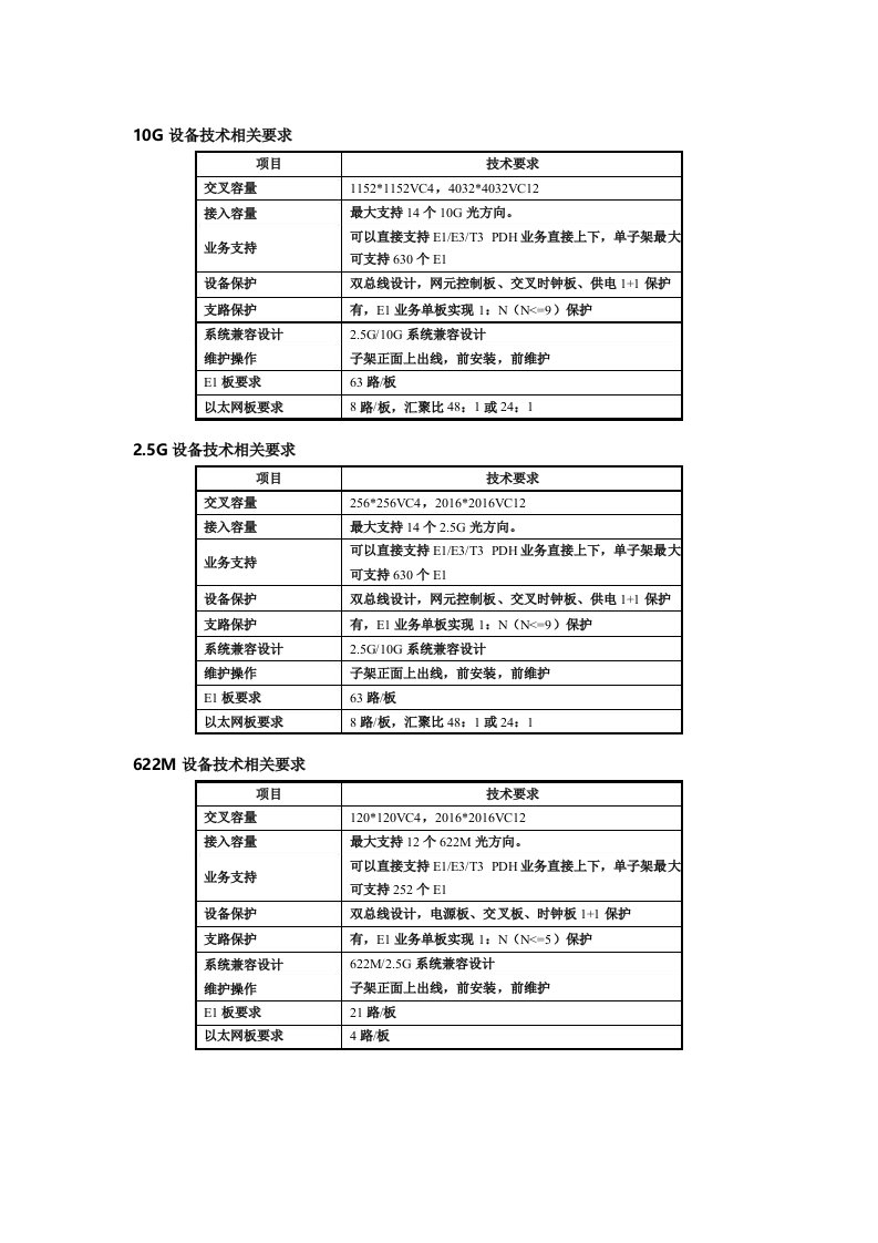 SDH设备技术要求