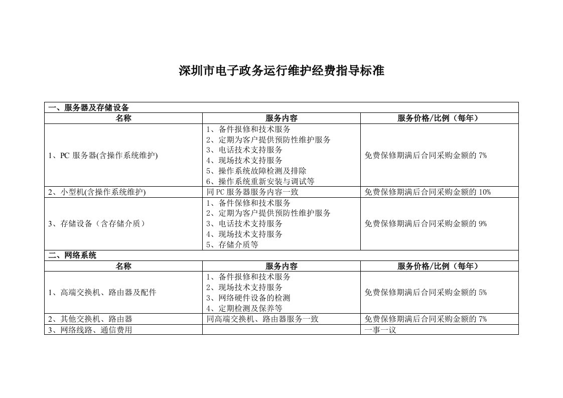 深圳市电子政务运行维护经费指导标准