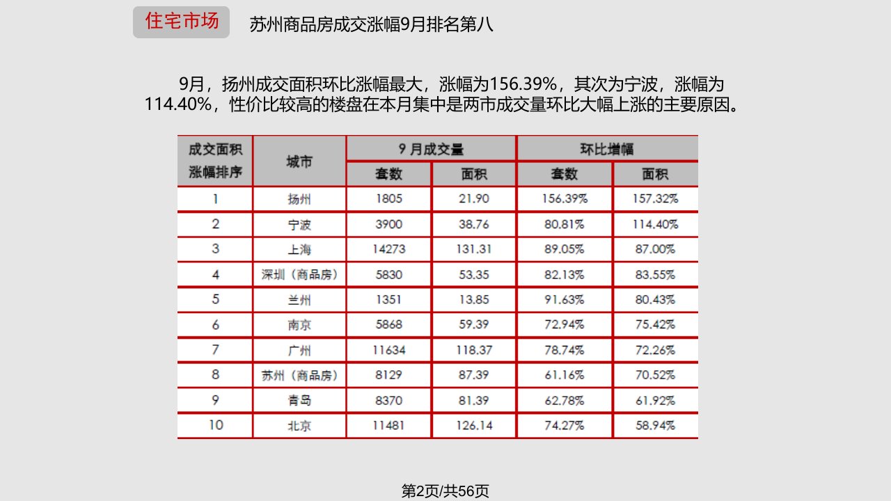 苏州光福穹窿山地块周边市场研究