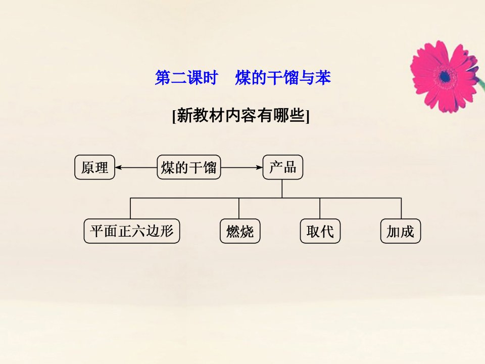 新教材高中化学第3章简单的有机化合物第2节从化石燃料中获取有机化合物第二课时煤的干馏与苯课件鲁科版必修第二册