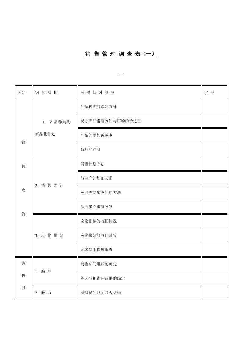 销售管理调查表(一)