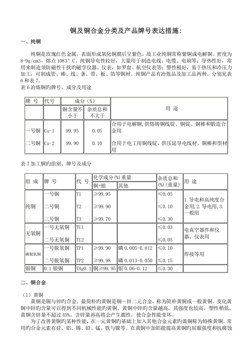 铜的基础知识