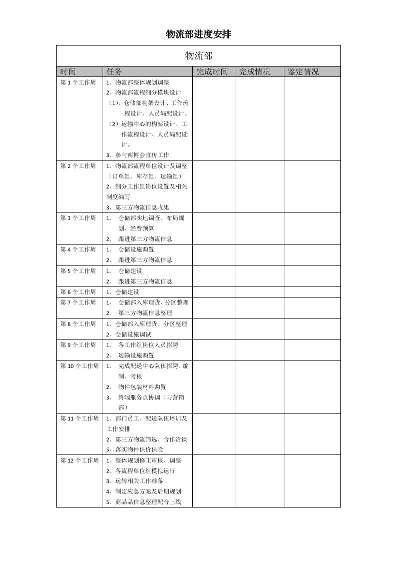 物流部工作计划