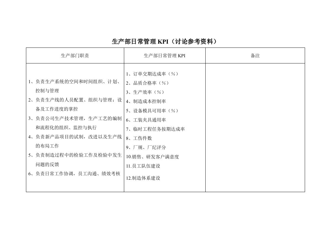 KPI绩效指标-职掌与KPI－生产部