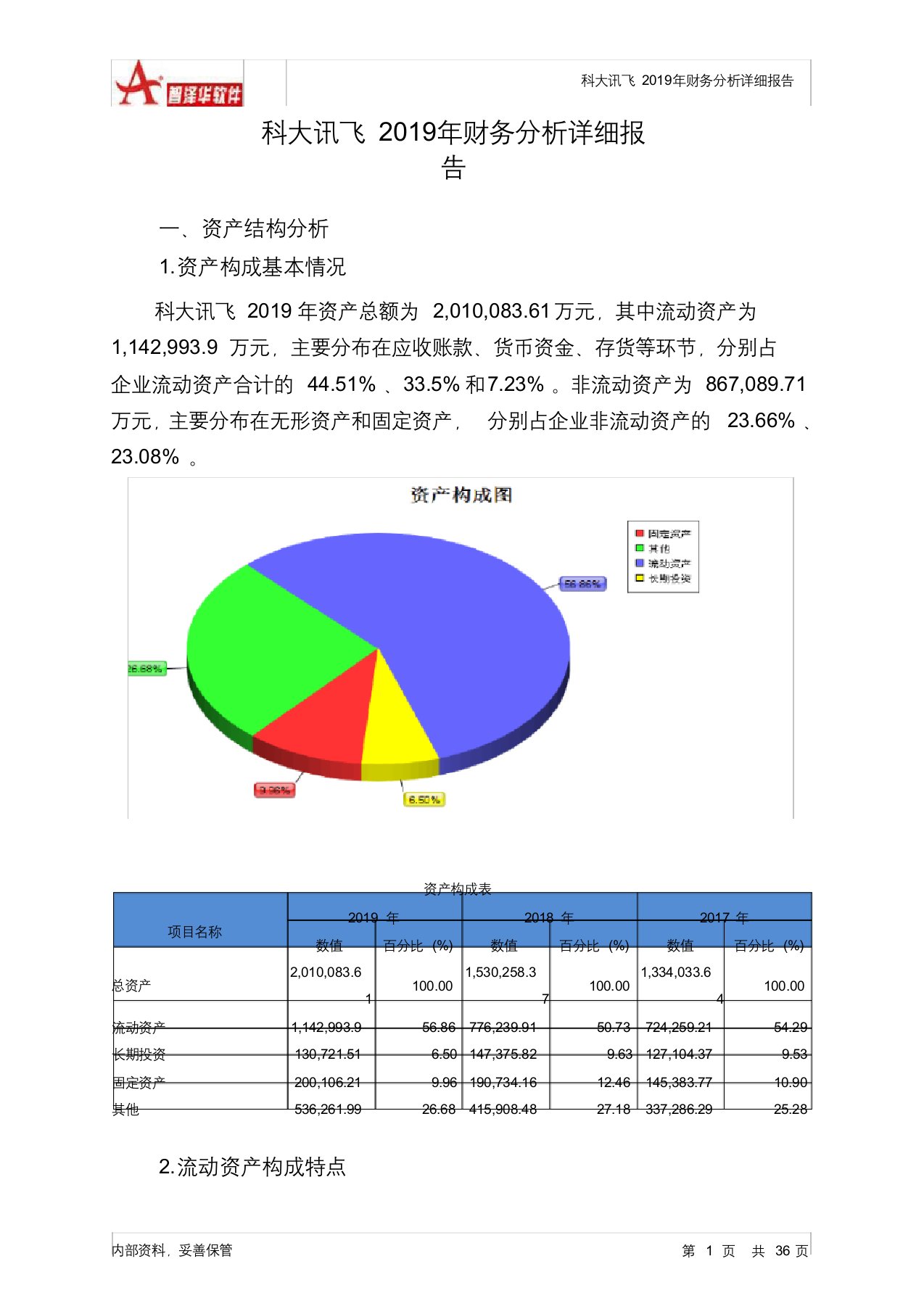 科大讯飞2019年财务分析详细报告