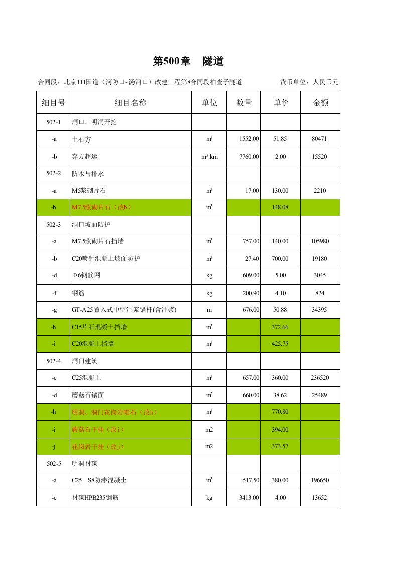 隧道工程量清单