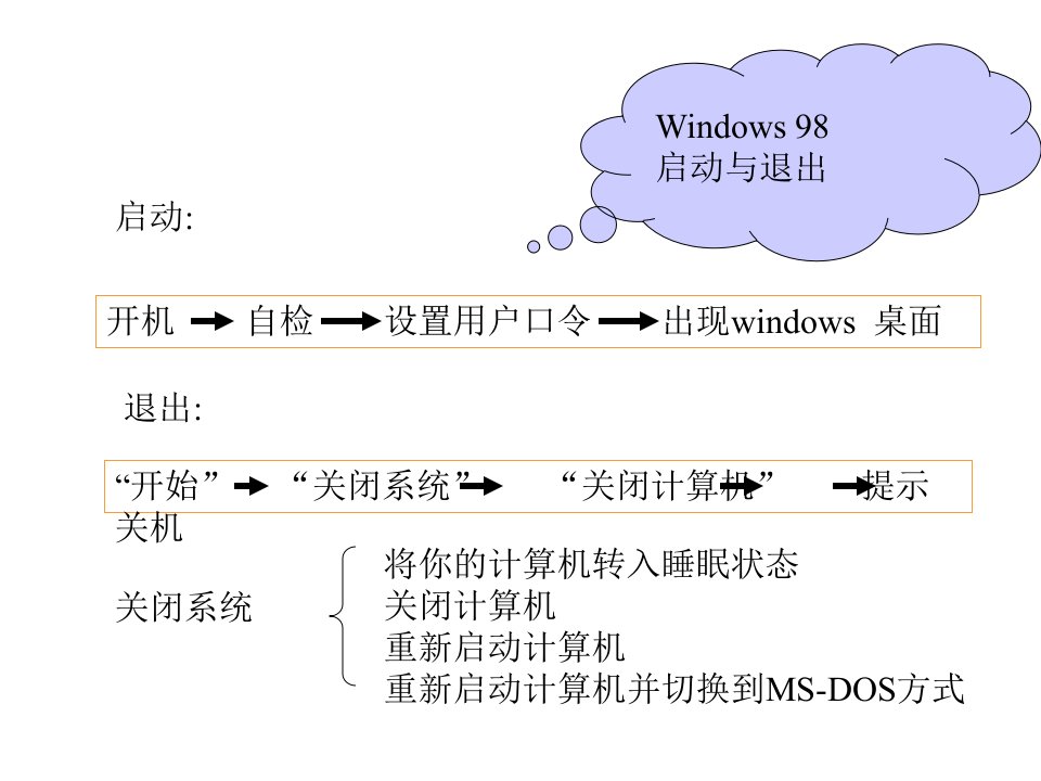 汉字录入与拼音输入法