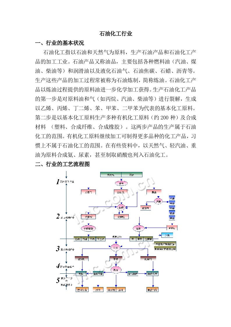 石油化工行业供应链融资