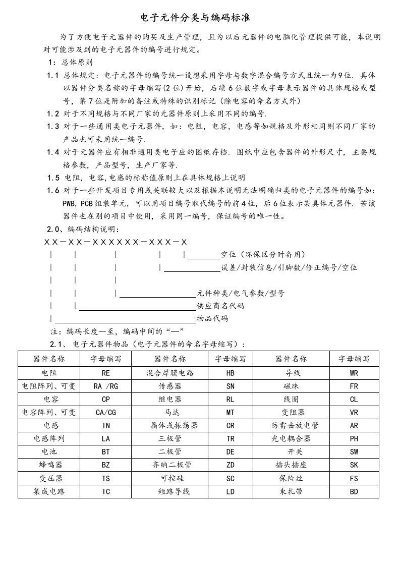 电子元件分类与编码标准