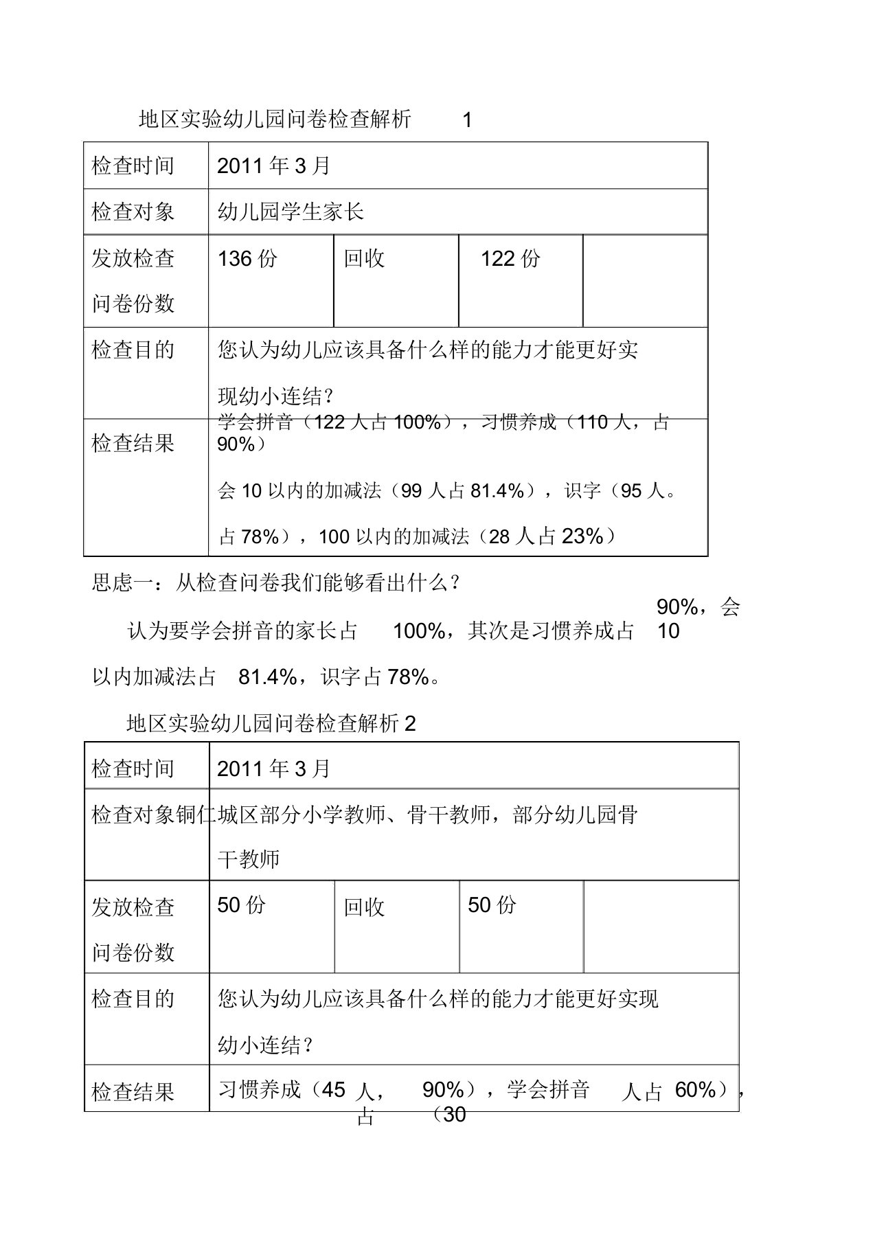 地区实验幼儿园问卷调查分析