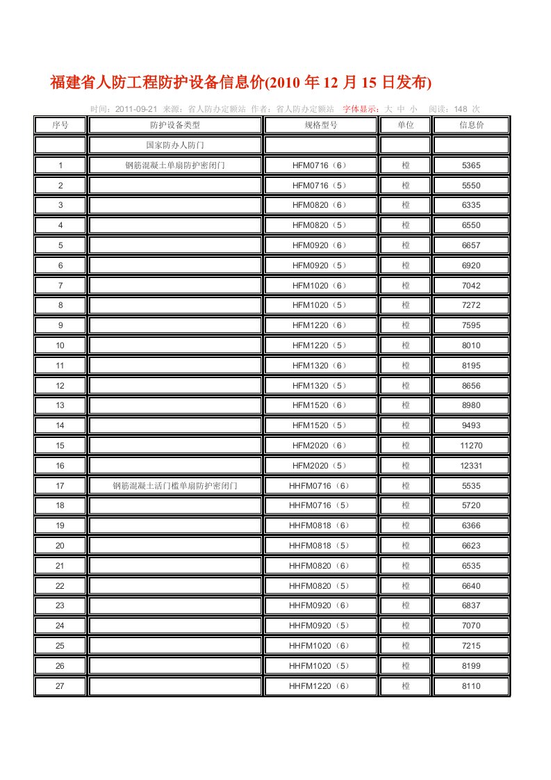 福建省人防工程防护设备信息价