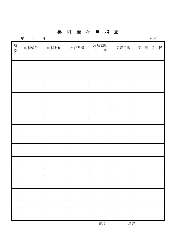 【管理精品】呆料库存月报表