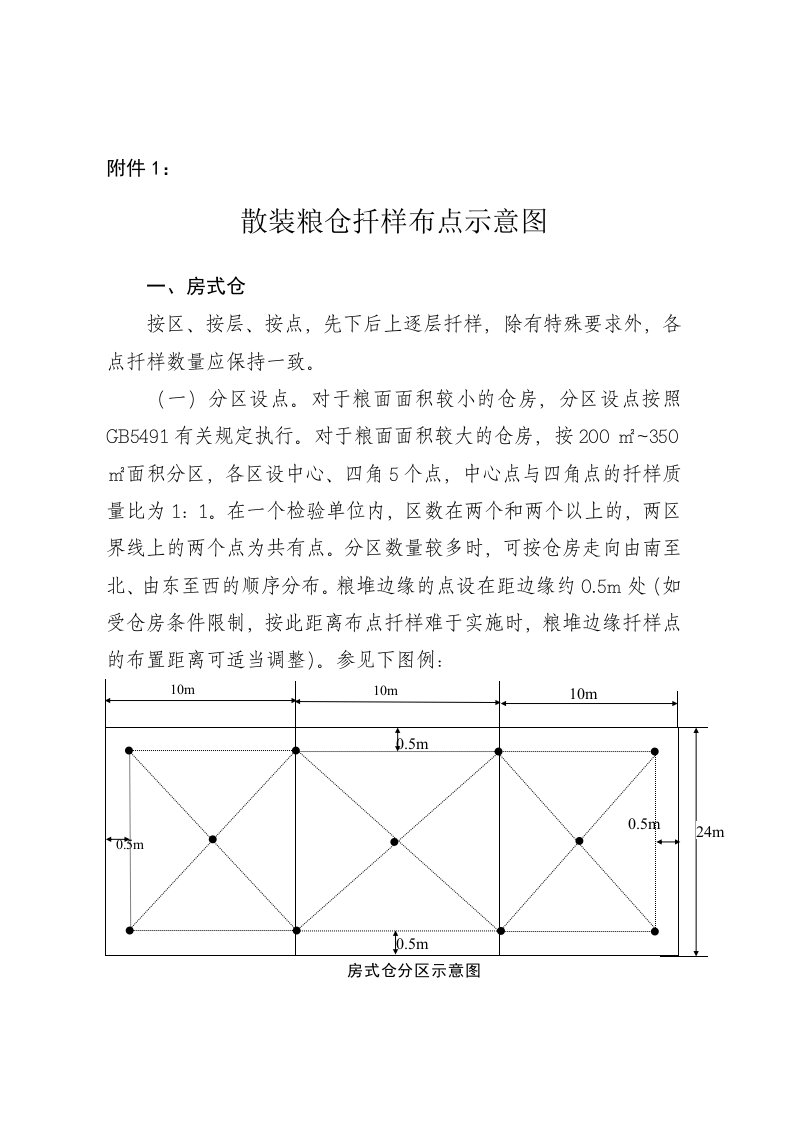 散装粮仓扦样布点示意图