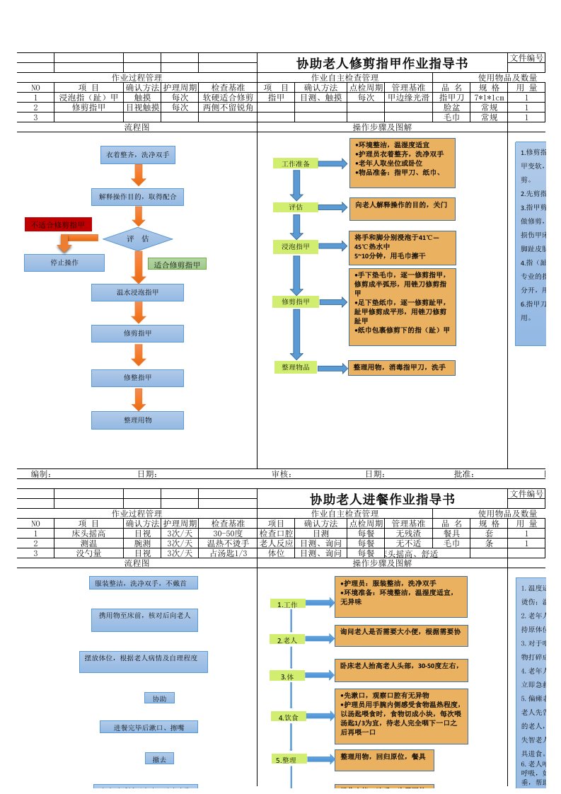 养老院护理员工作指导图表