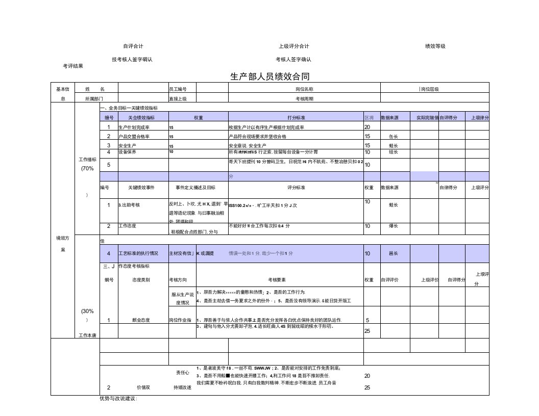 公司生产部KPI绩效考核表