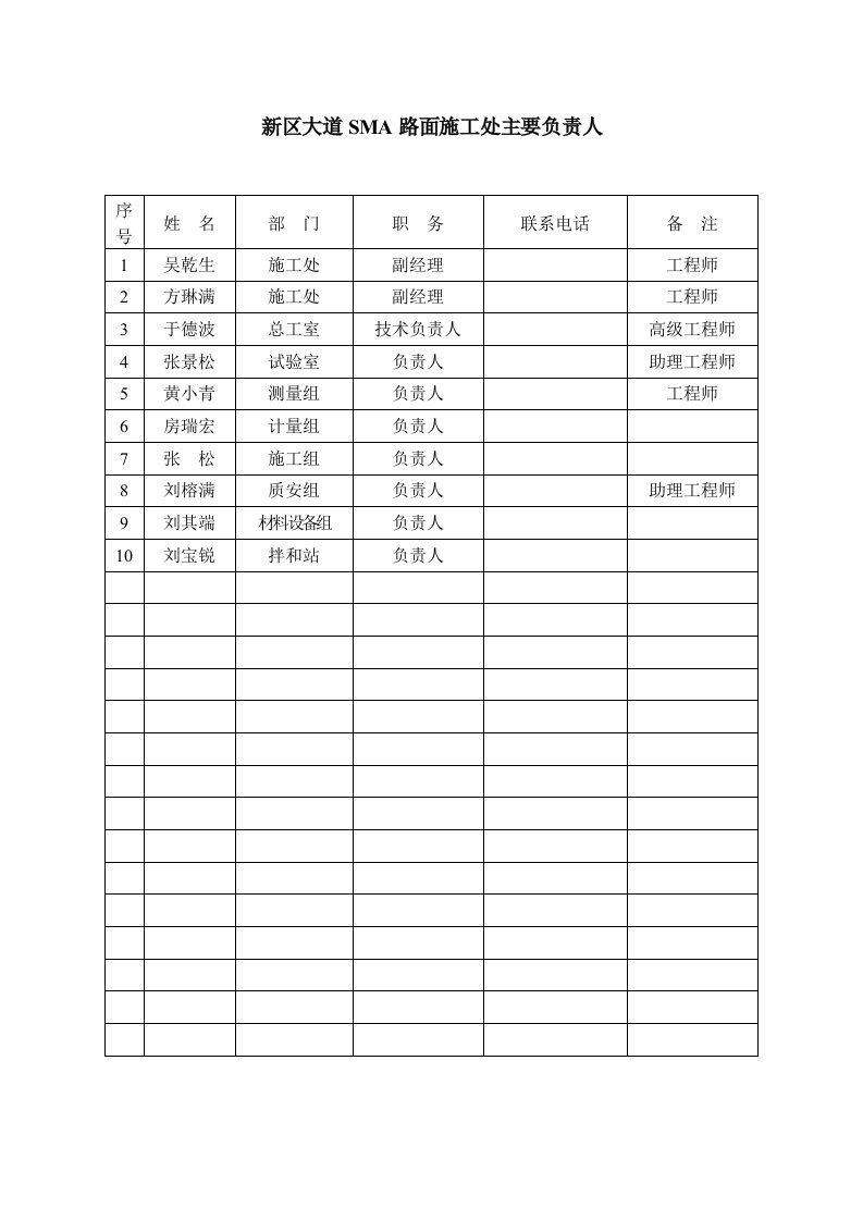 新区大道SMA沥青路面中下面层试验段施工方案总结