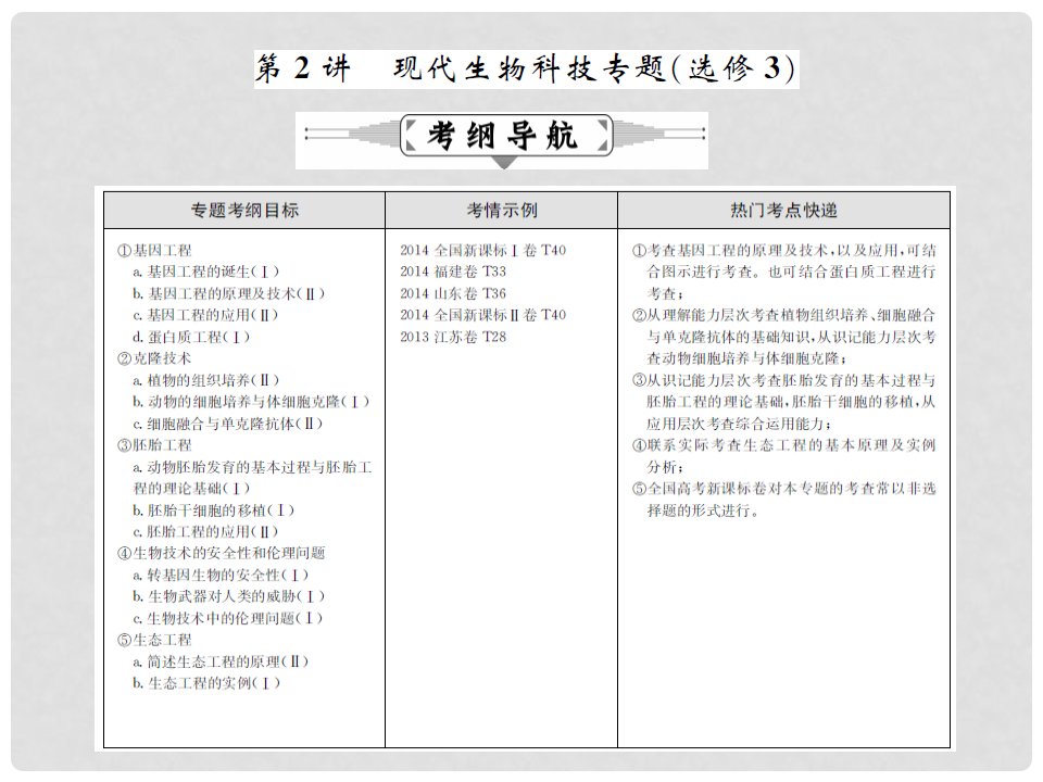 高三生物二轮复习