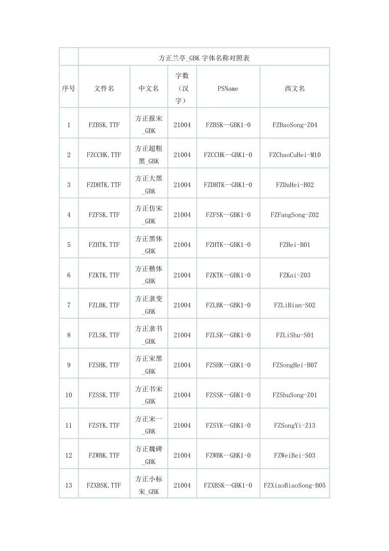 方正兰亭_GBK字体名称对照表