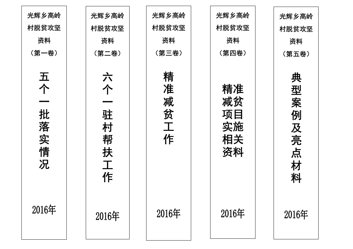 大档案盒正面、侧面标签模板