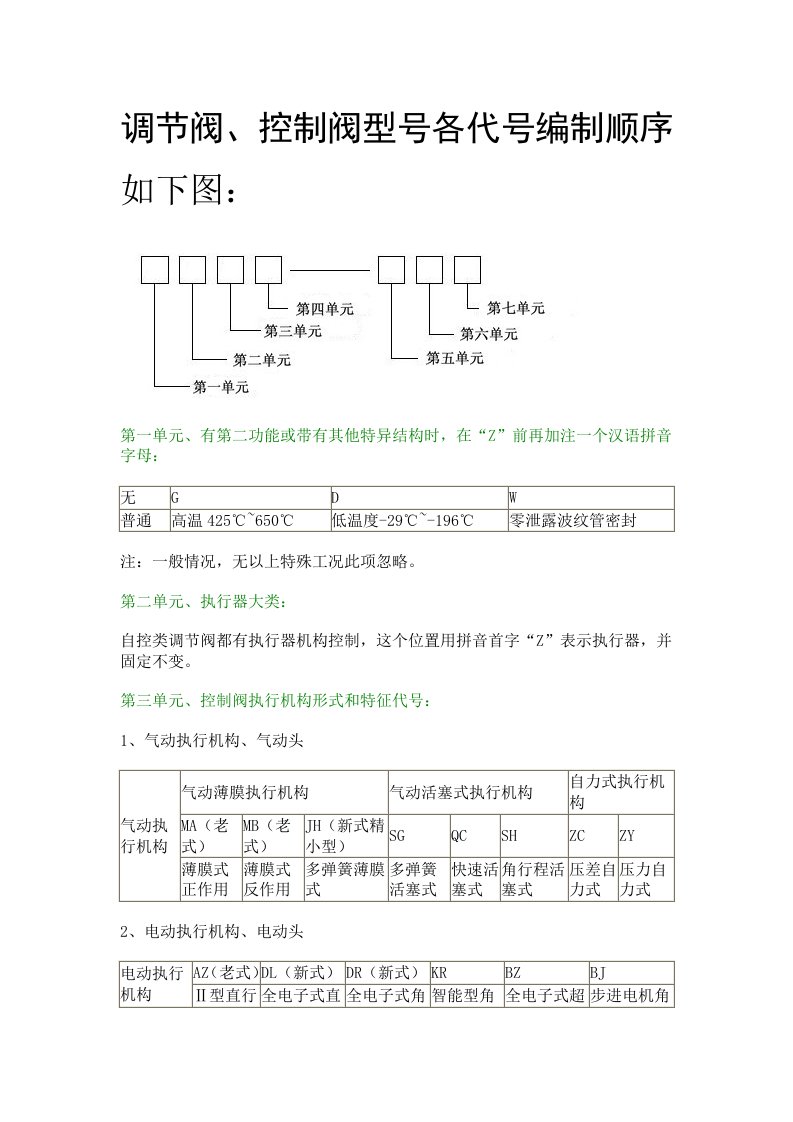 调节阀型号编制