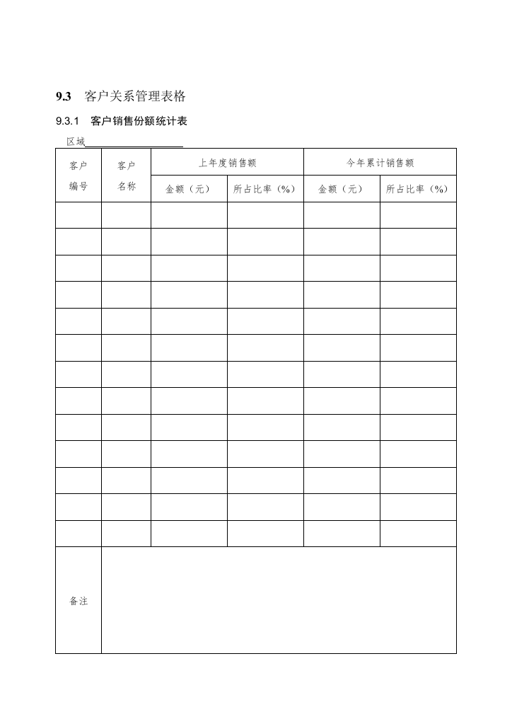 客户销售统计表（DOC35页）