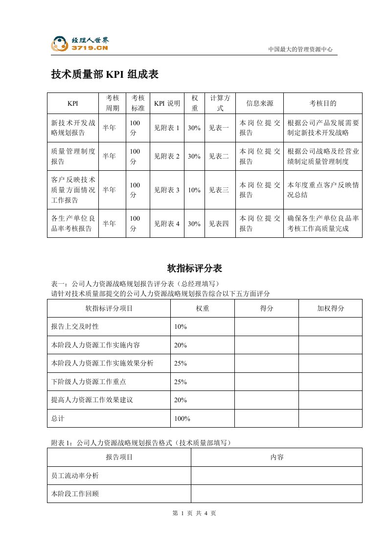 x飞公司技术质量部KPI组成表及考核流程(doc)-质量制度表格