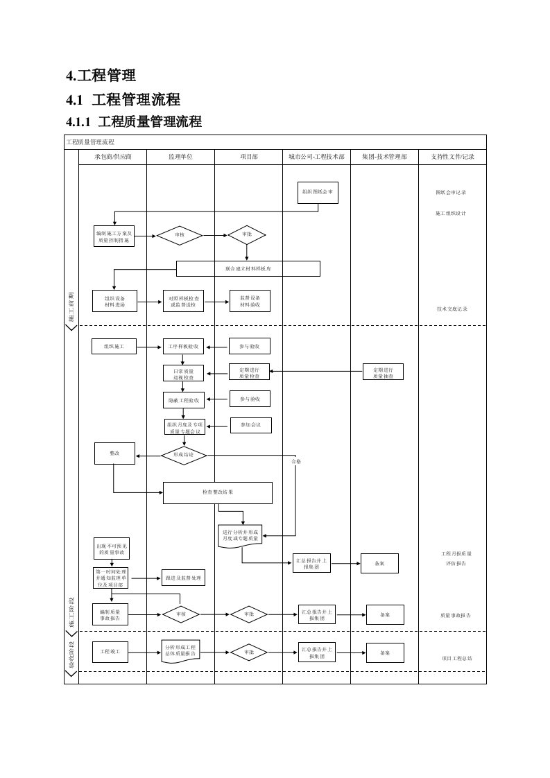 工程管理－流程图